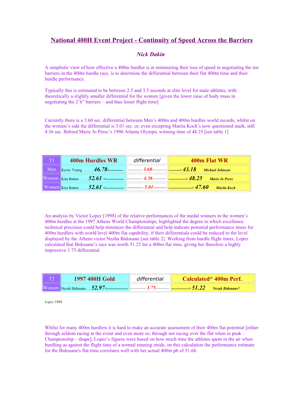 National 400H Event Project - Continuity of Speed Across the Barriers