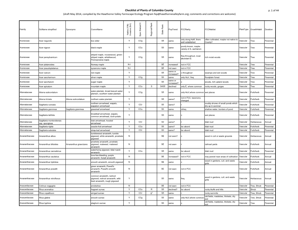 Checklist of Plants of Columbia County P