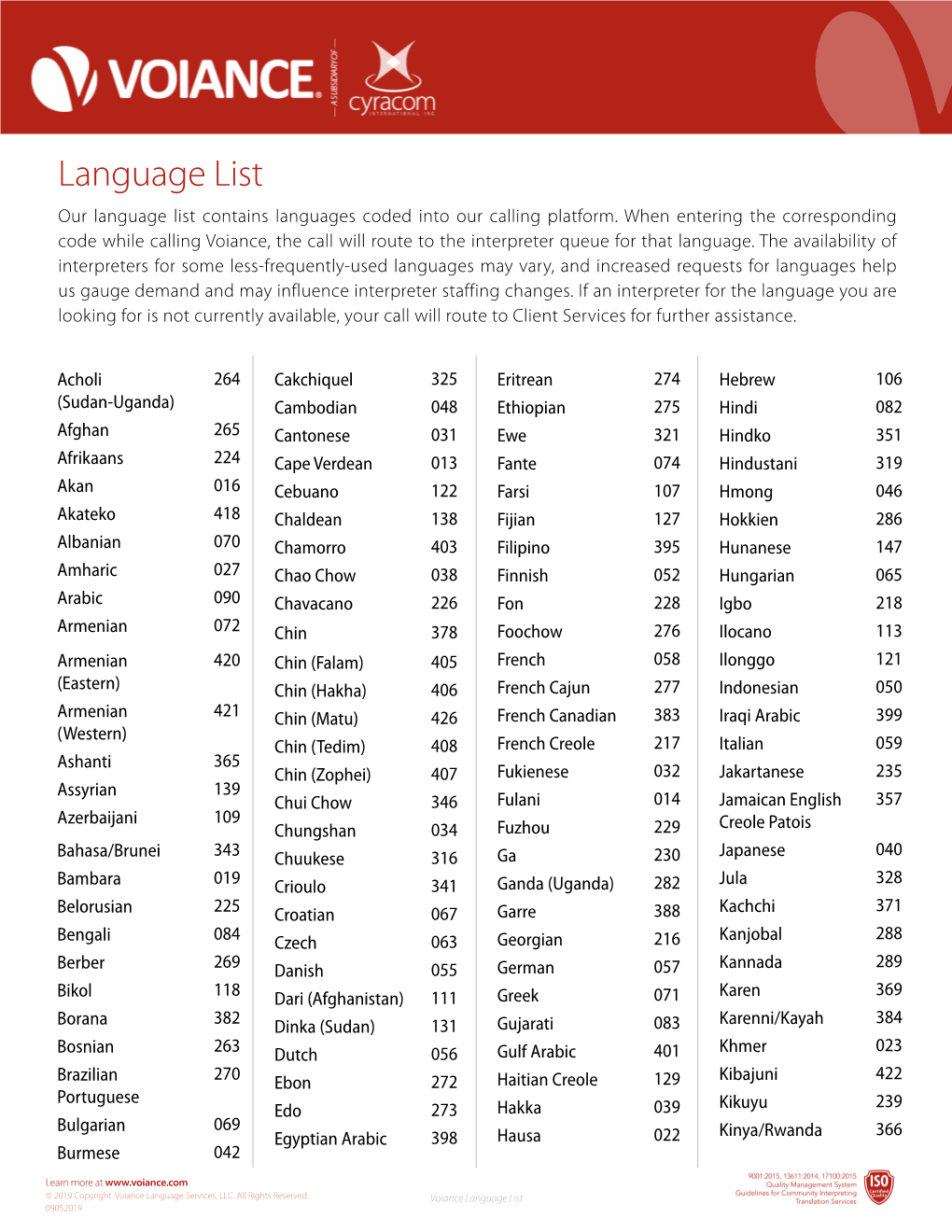 Voiance Language Code List