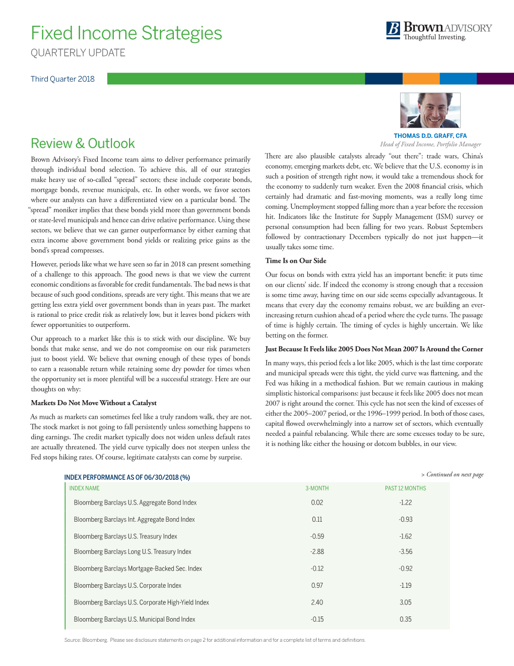 Fixed Income Strategies QUARTERLY UPDATE