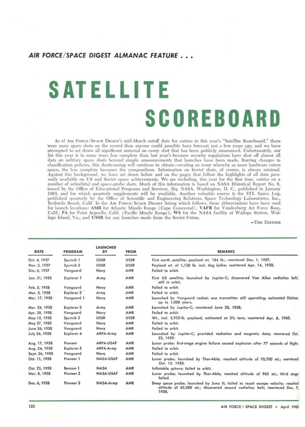 Satellite Scoreboard