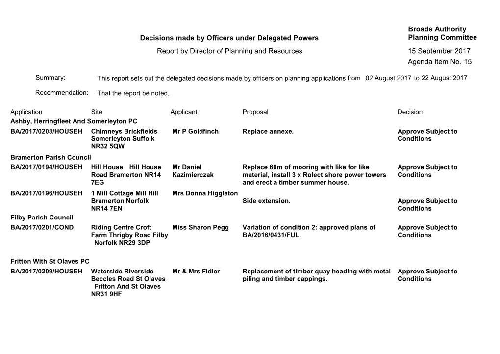 Broads Authority Decisions Made by Officers Under Delegated Powers Planning Committee Report by Director of Planning and Resources 15 September 2017 Agenda Item No