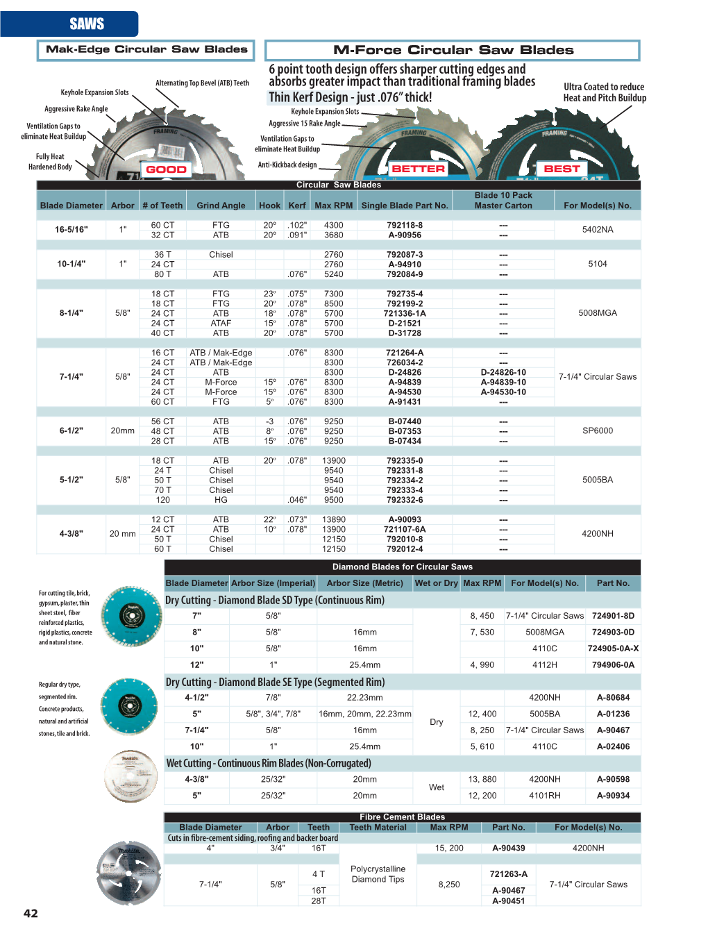 Circular Saw Blades