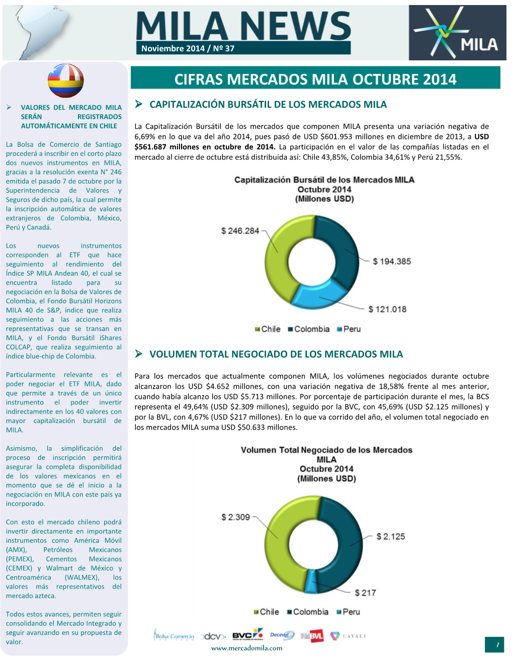 Cifras Mercados Mila Octubre 2014