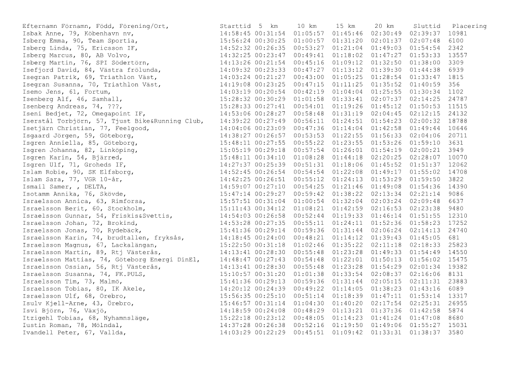 Efternamn Förnamn, Född, Förening/Ort, Starttid 5 Km 10 Km 15 Km 20 Km Sluttid Placering Isbak Anne