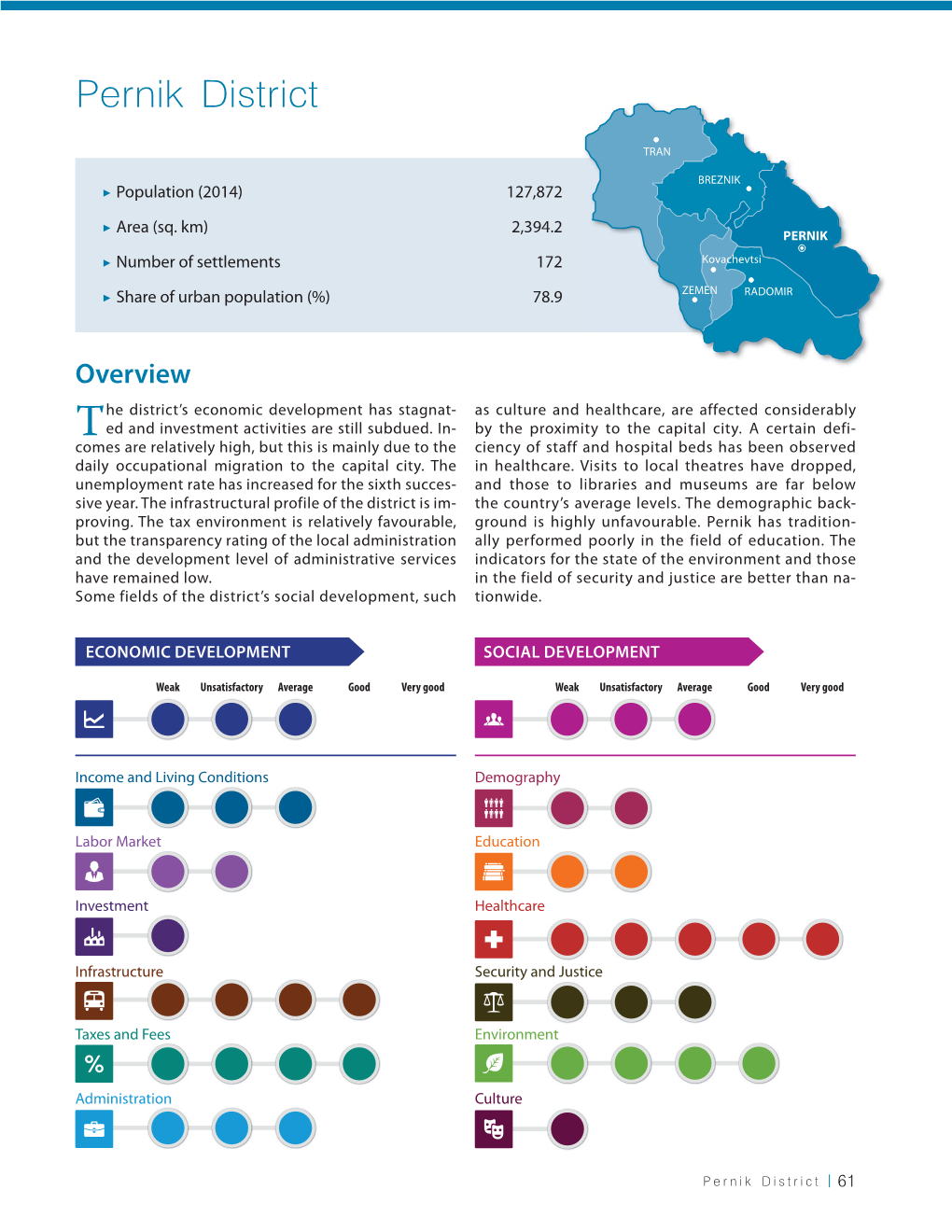 Pernik District