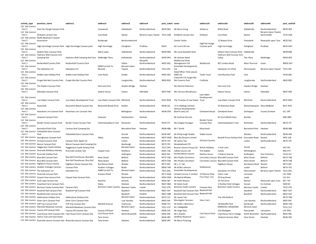 Transparency Policy & Caravan Sites