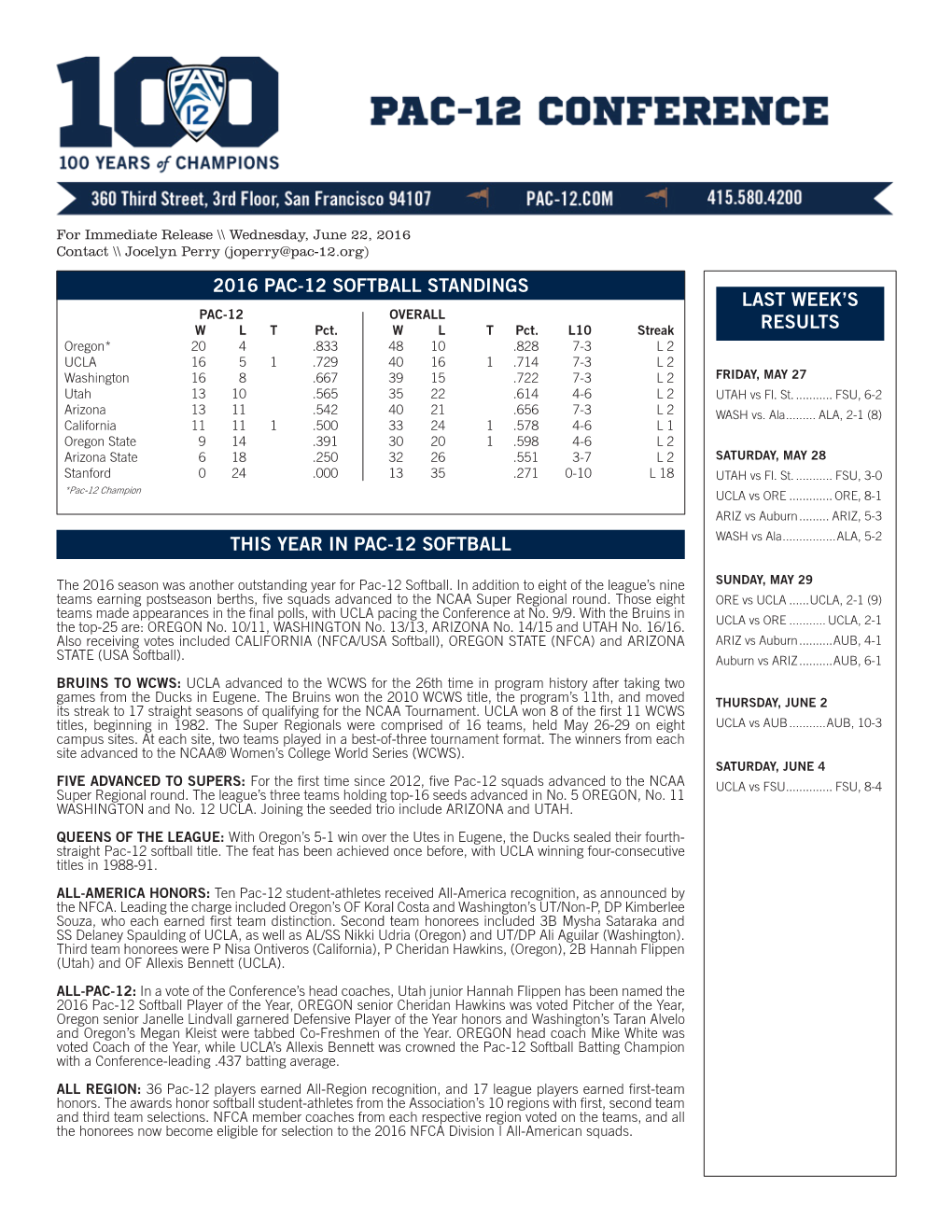 2016 PAC-12 SOFTBALL STANDINGS LAST WEEK’S PAC-12 OVERALL W L T Pct