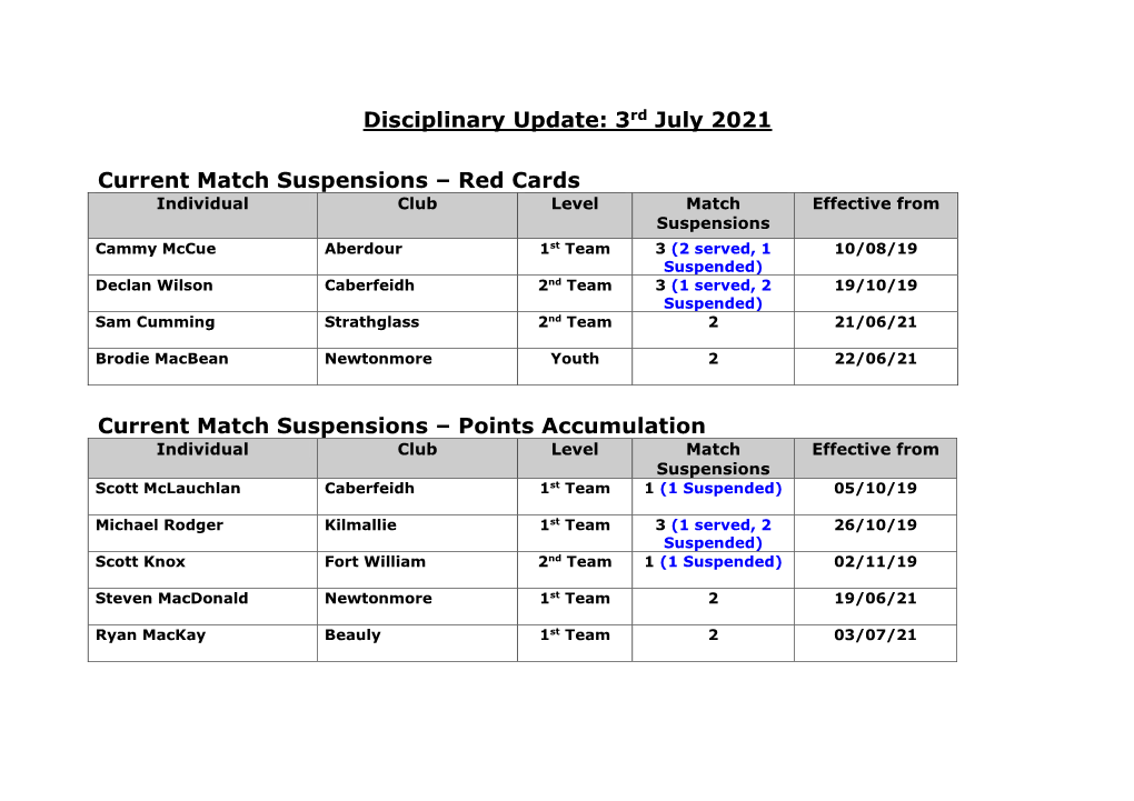 Disciplinary Update: 3Rd July 2021 Current Match