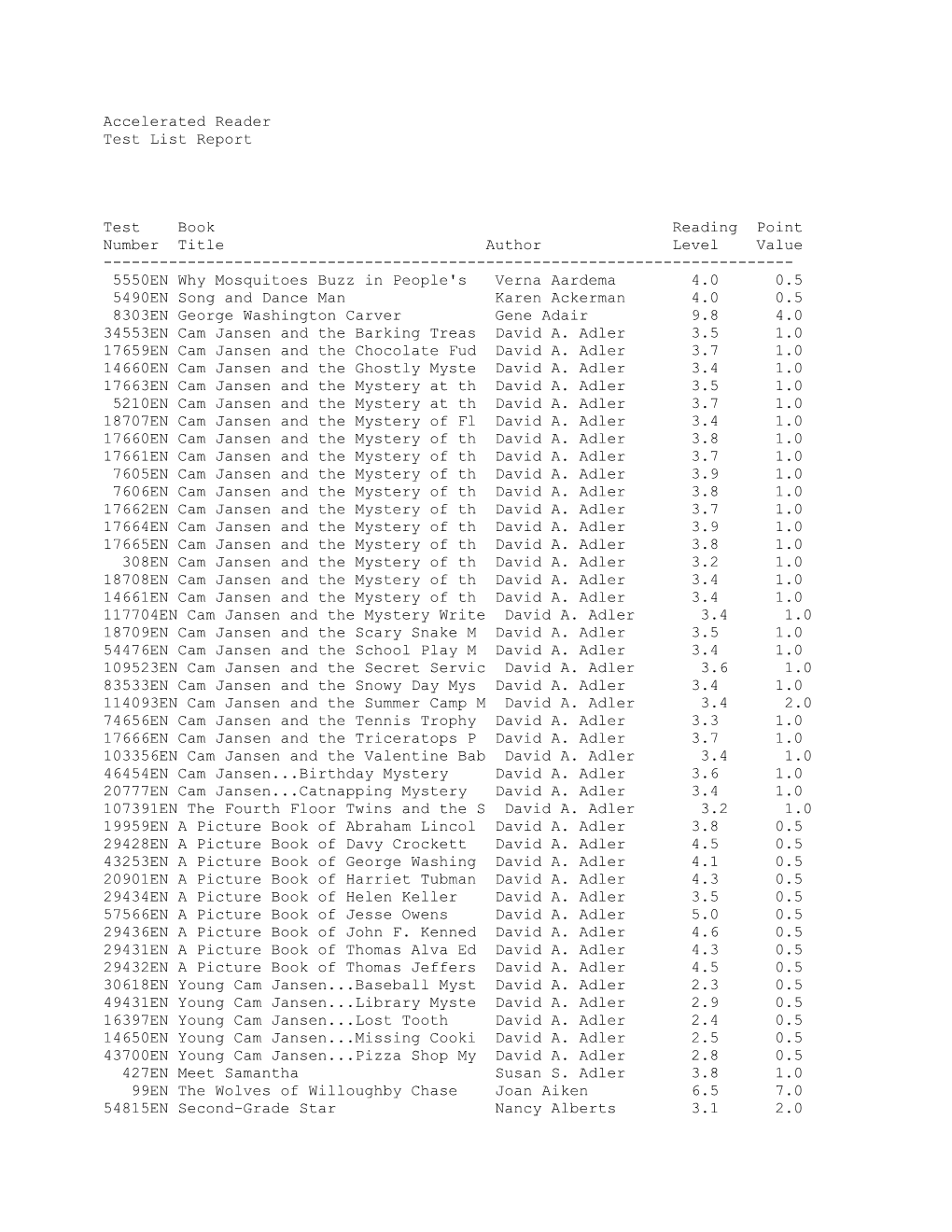 Accelerated Reader Test List Report