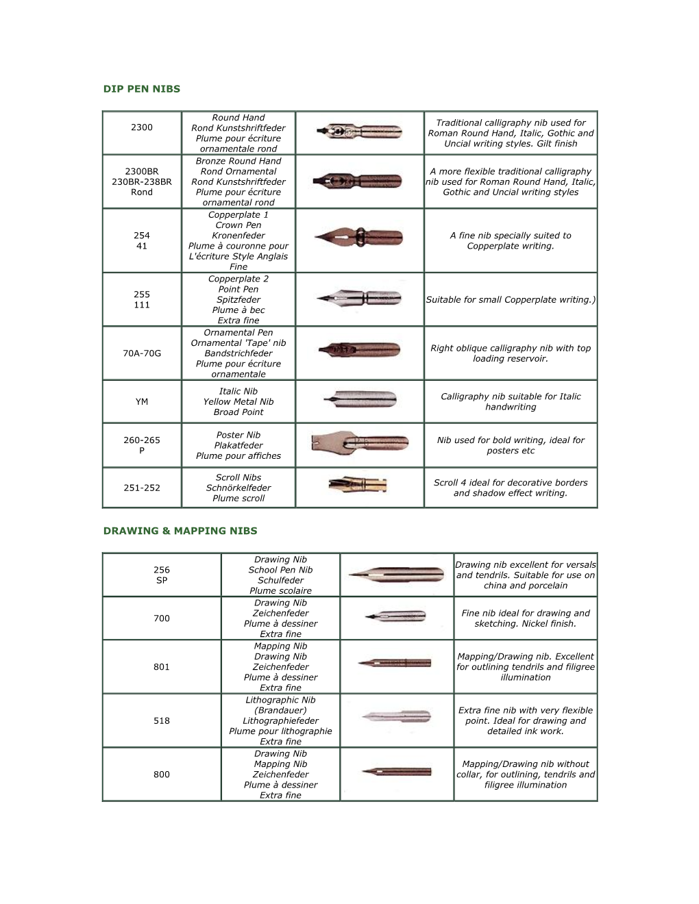 Dip Pen Nibs