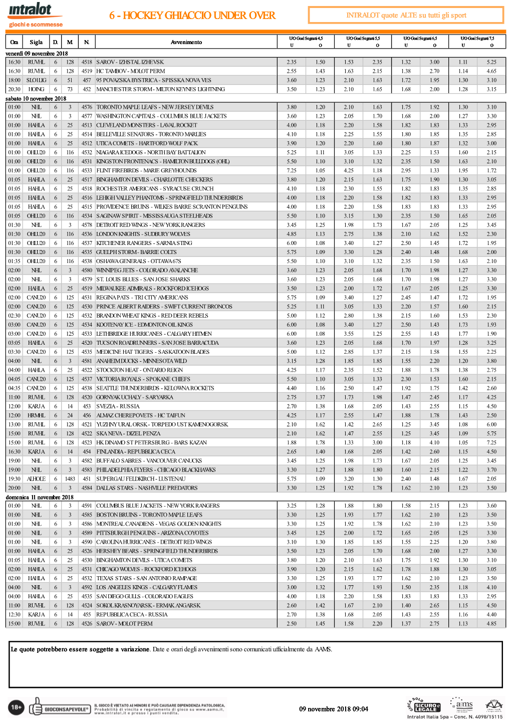 6 - HOCKEY GHIACCIO UNDER OVER INTRALOT Quote ALTE Su Tutti Gli Sport