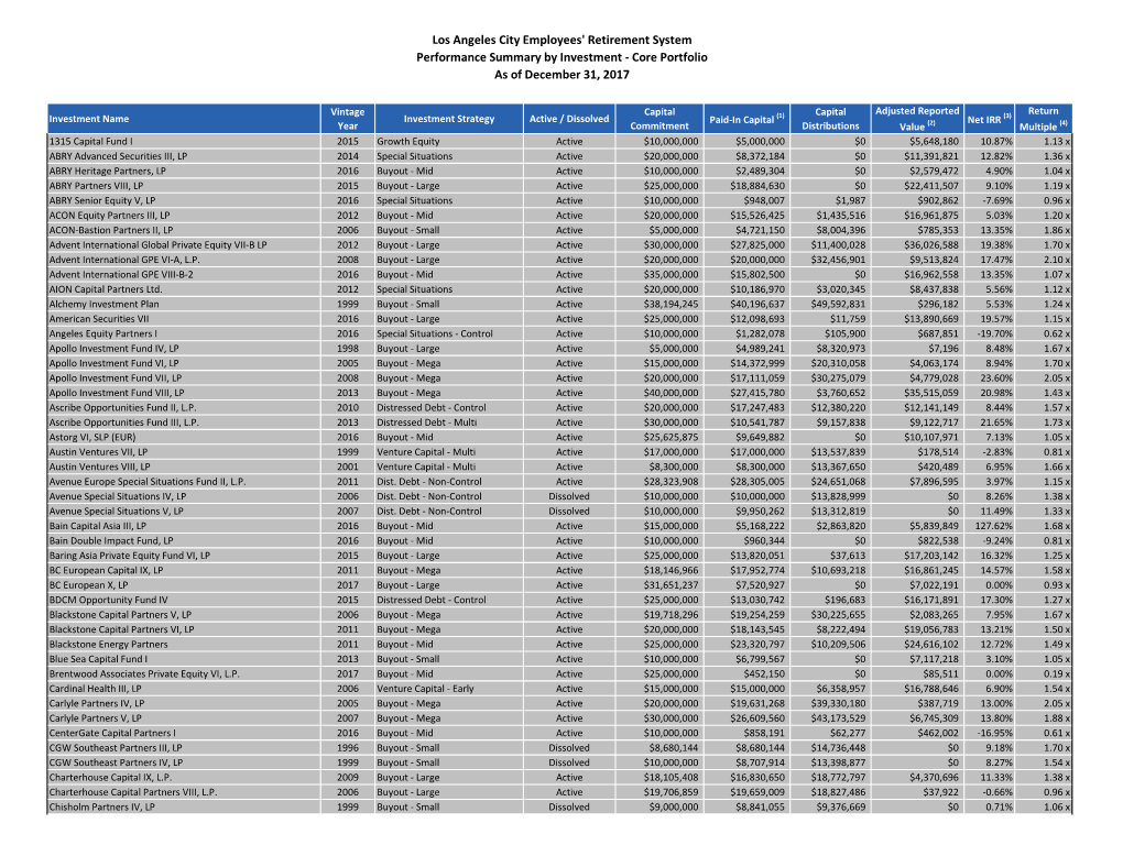 Private Equity Summary