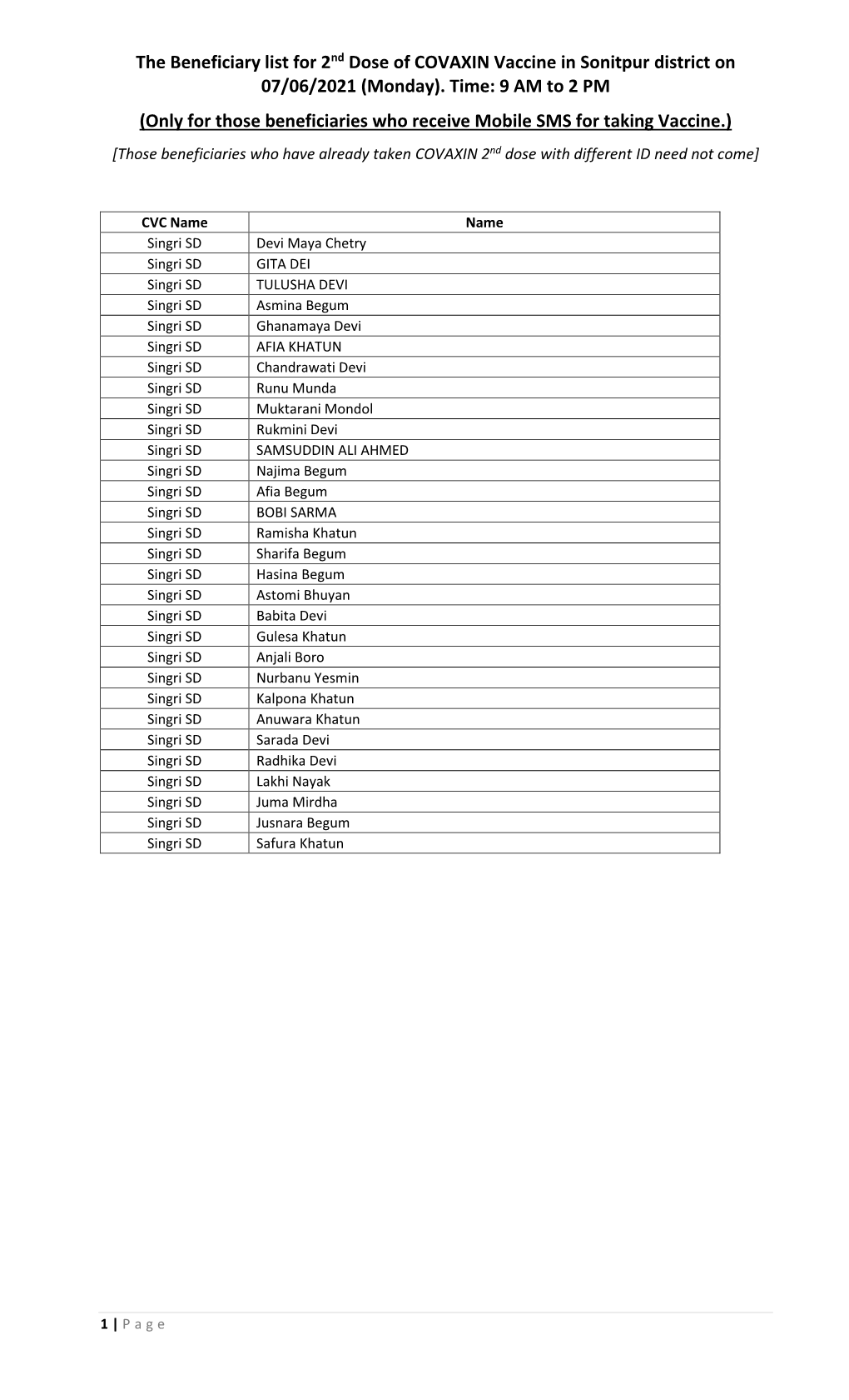 The Beneficiary List for 2Nd Dose of COVAXIN Vaccine in Sonitpur District on 07/06/2021 (Monday)