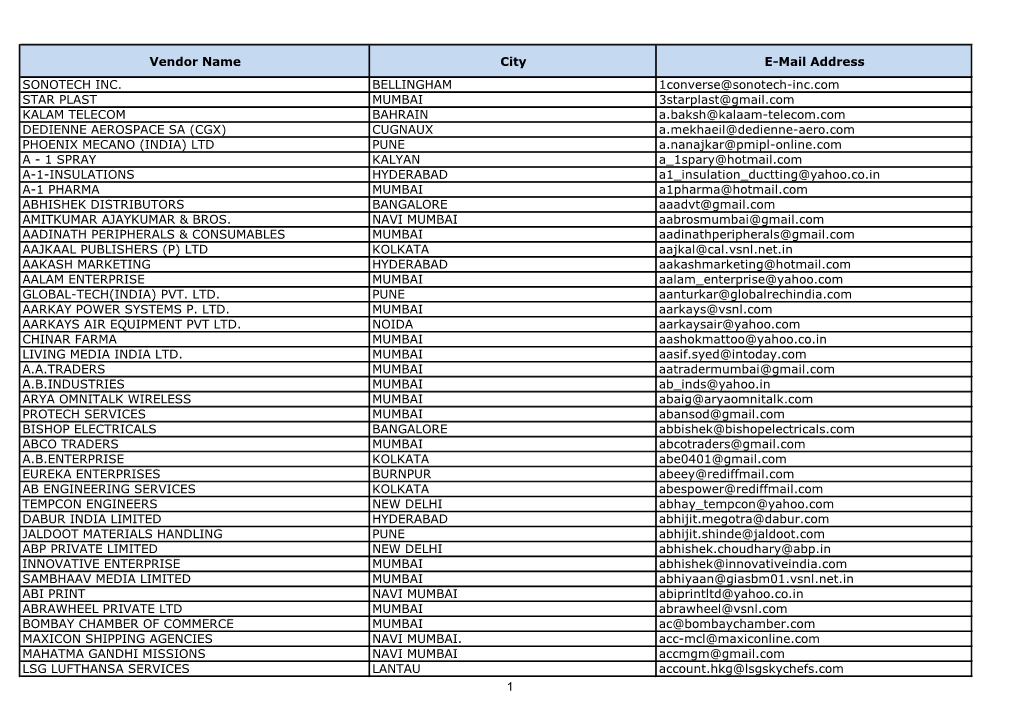 Vendor Name City E-Mail Address SONOTECH INC. BELLINGHAM