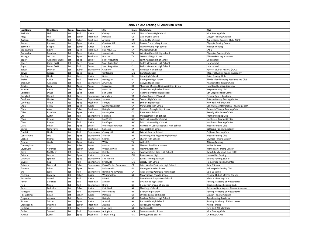 2016-17 USA Fencing All-American Team