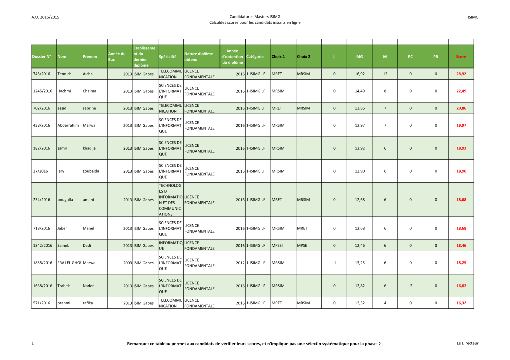 Scores Tous Candidats.Pdf