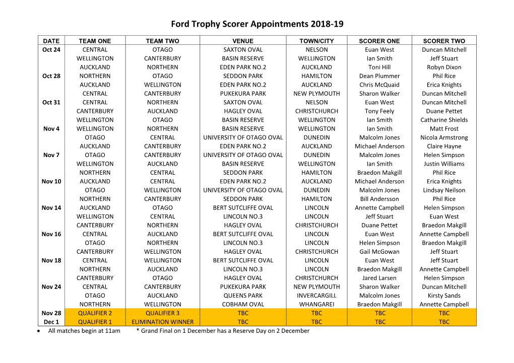 Ford Trophy Scorer Appointments 2018-19