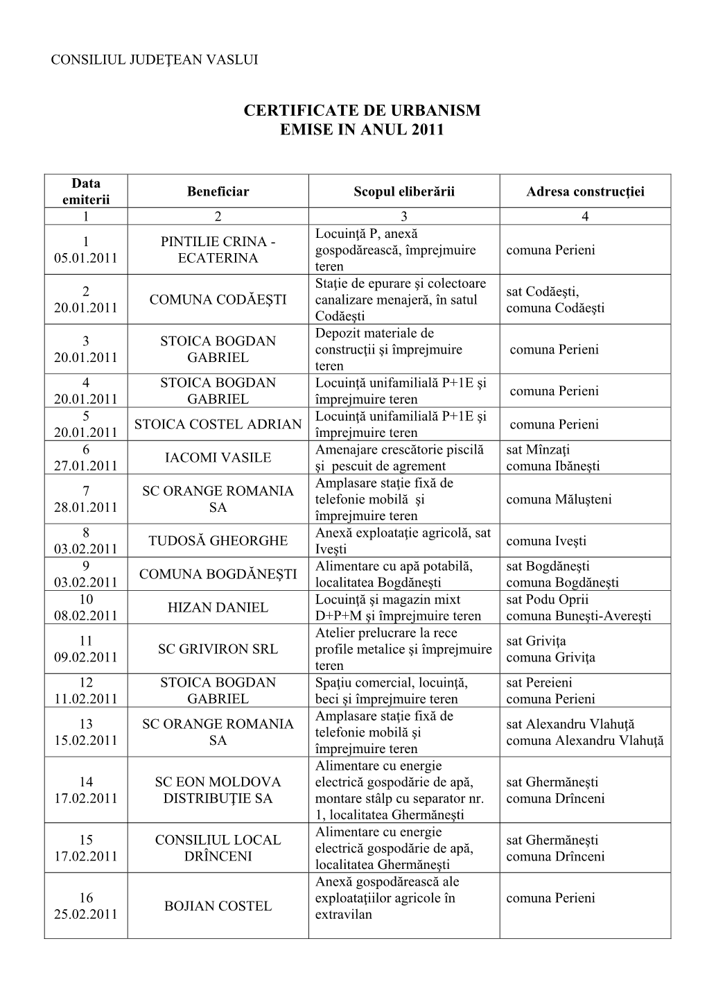 Certificate De Urbanism Emise in Anul 2011