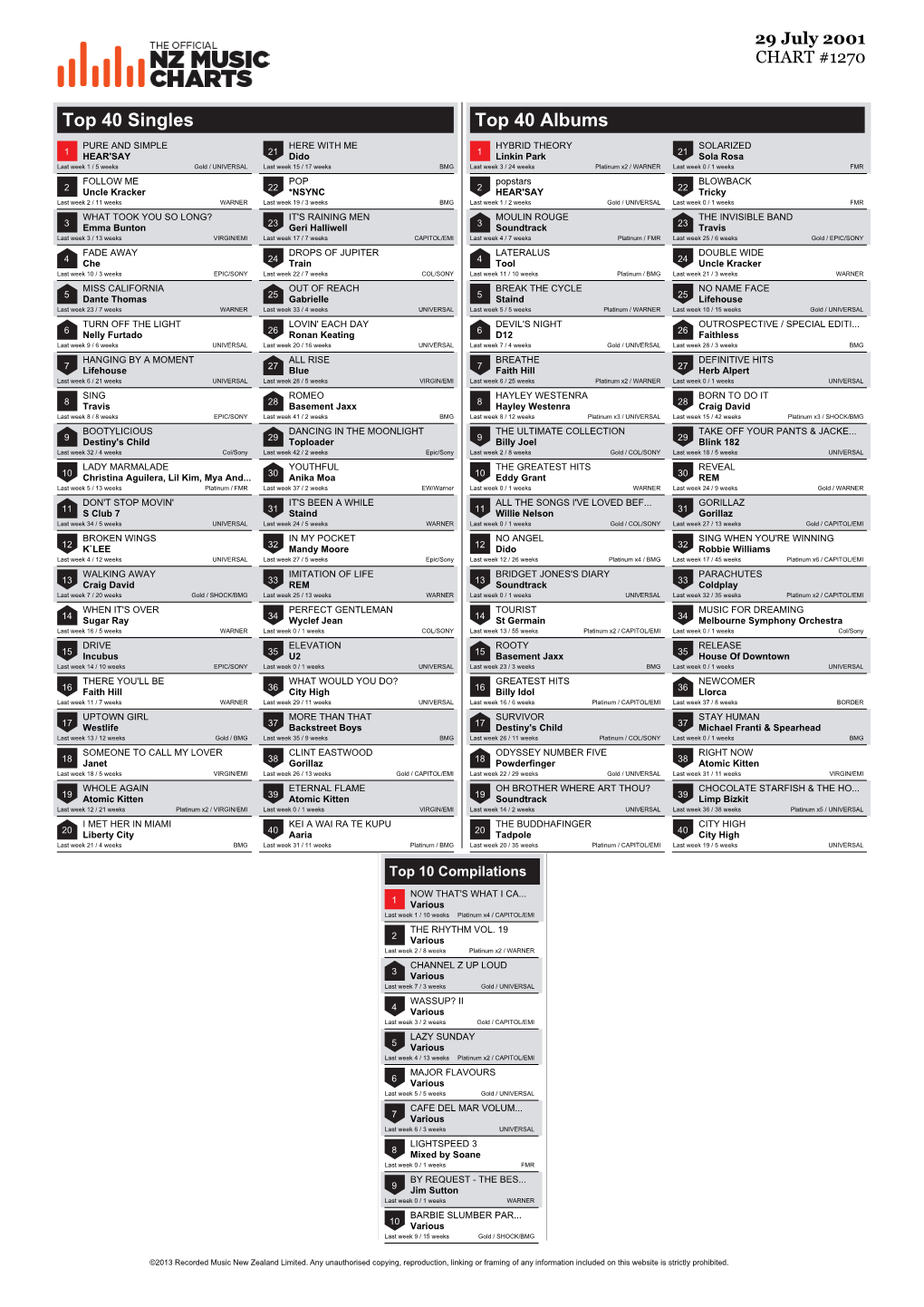 Top 40 Singles Top 40 Albums