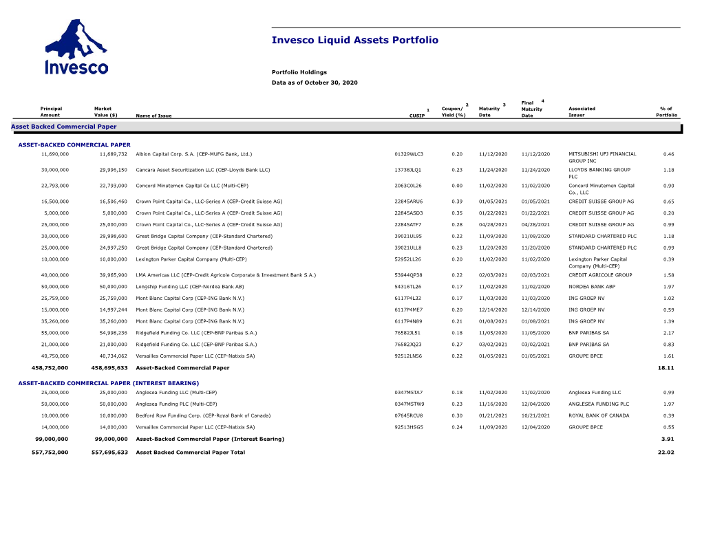 Invesco Liquid Assets Portfolio