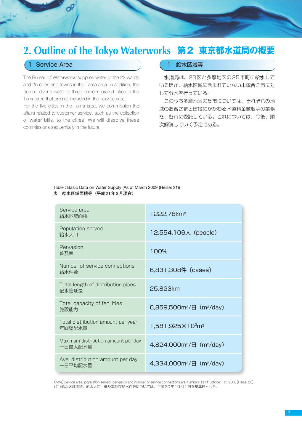 2. Outline of the Tokyo Waterworks 第2 東京都水道局の概要 1 Service Area 1 給水区域等