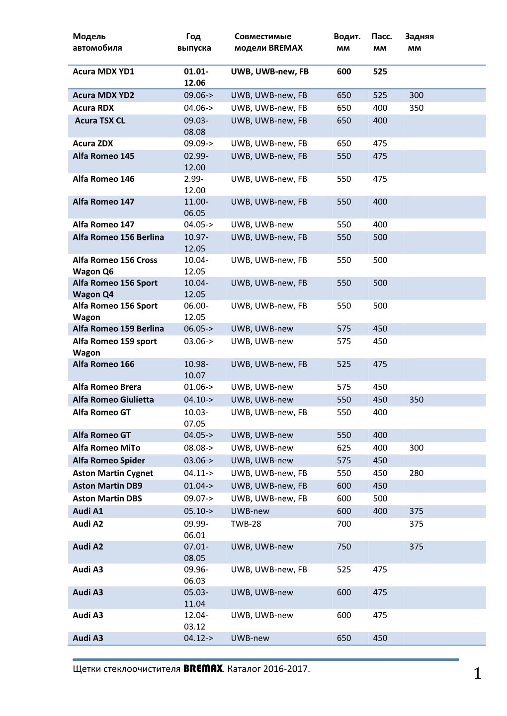Щетки Стеклоочистителя Bremax. Каталог 2016-2017. 1 Модель Год Совместимые Водит