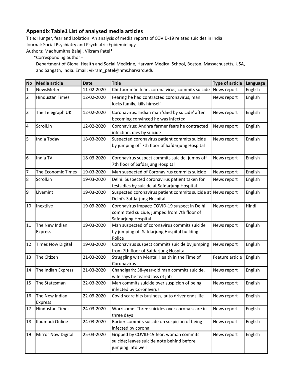 Appendix Table1 List of Analysed Media Articles