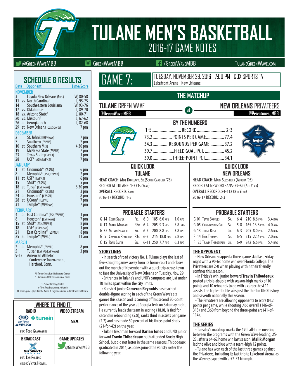 Tulane Men's Basketball SEASON STATS - All Games Tulane Combined Team Statistics (As of Nov 26, 2016) All Games