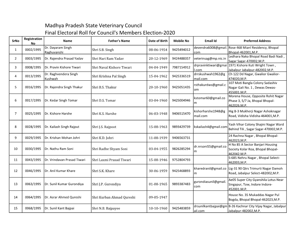 Final Electoral Roll 2020