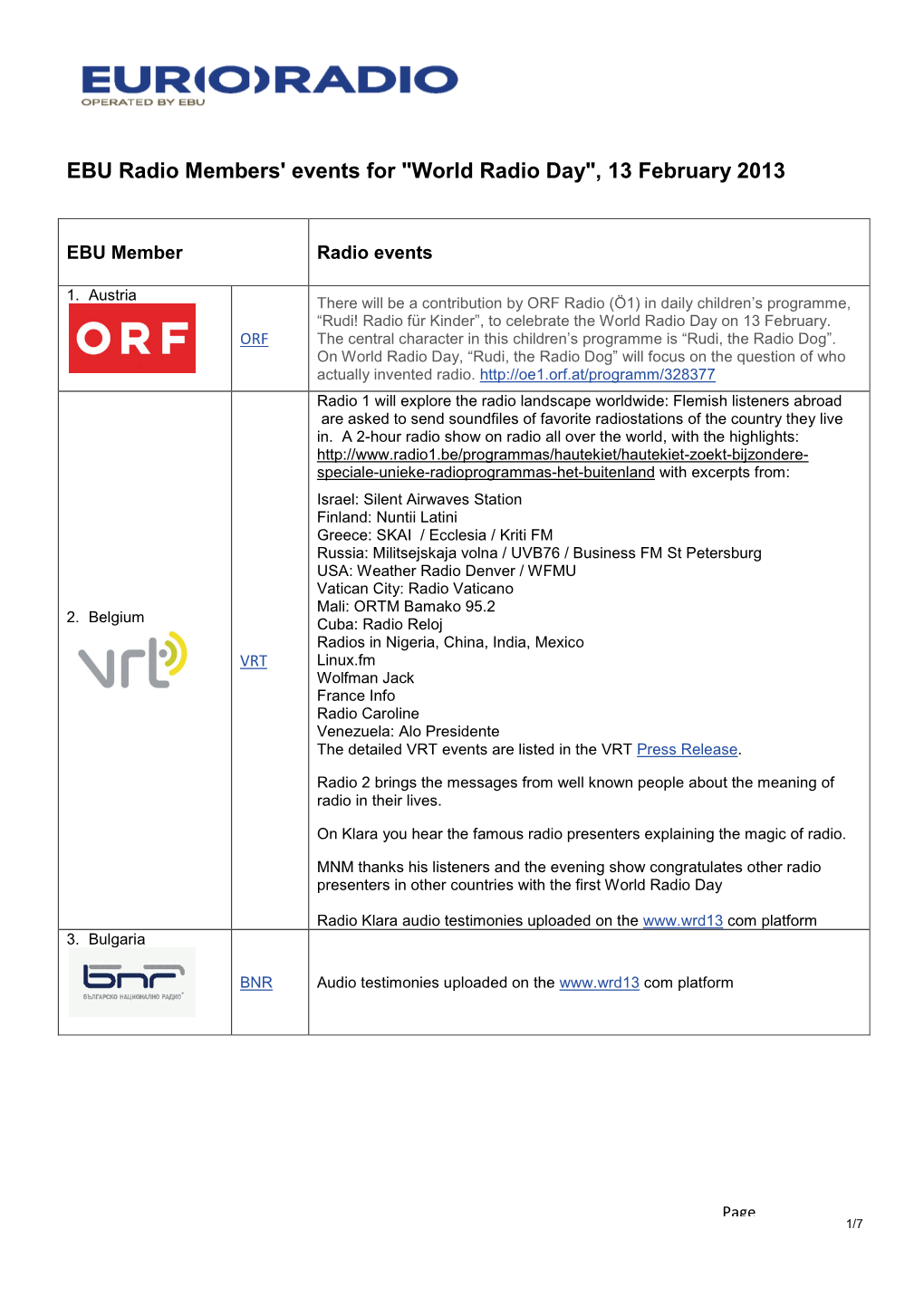 EBU Radio Members' Events for 