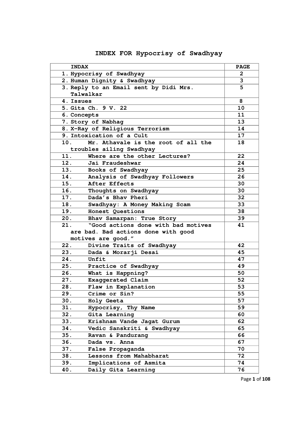 INDEX for Hypocrisy of Swadhyay