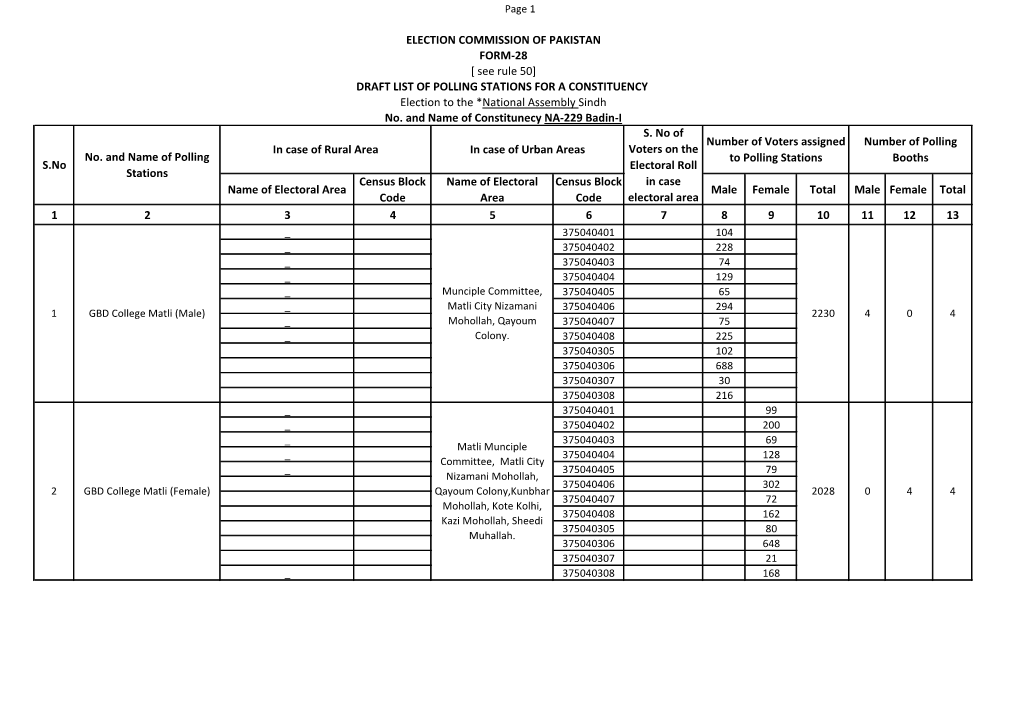 ELECTION COMMISSION of PAKISTAN FORM-28 [ See Rule 50] DRAFT LIST of POLLING STATIONS for a CONSTITUENCY Election to the *National Assembly Sindh No