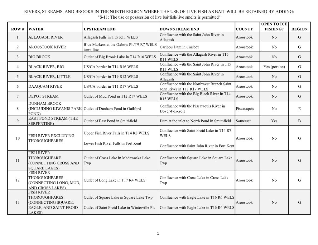 RIVERS, STREAMS, and BROOKS in the NORTH REGION WHERE the USE of LIVE FISH AS BAIT WILL BE RETAINED by ADDING: 