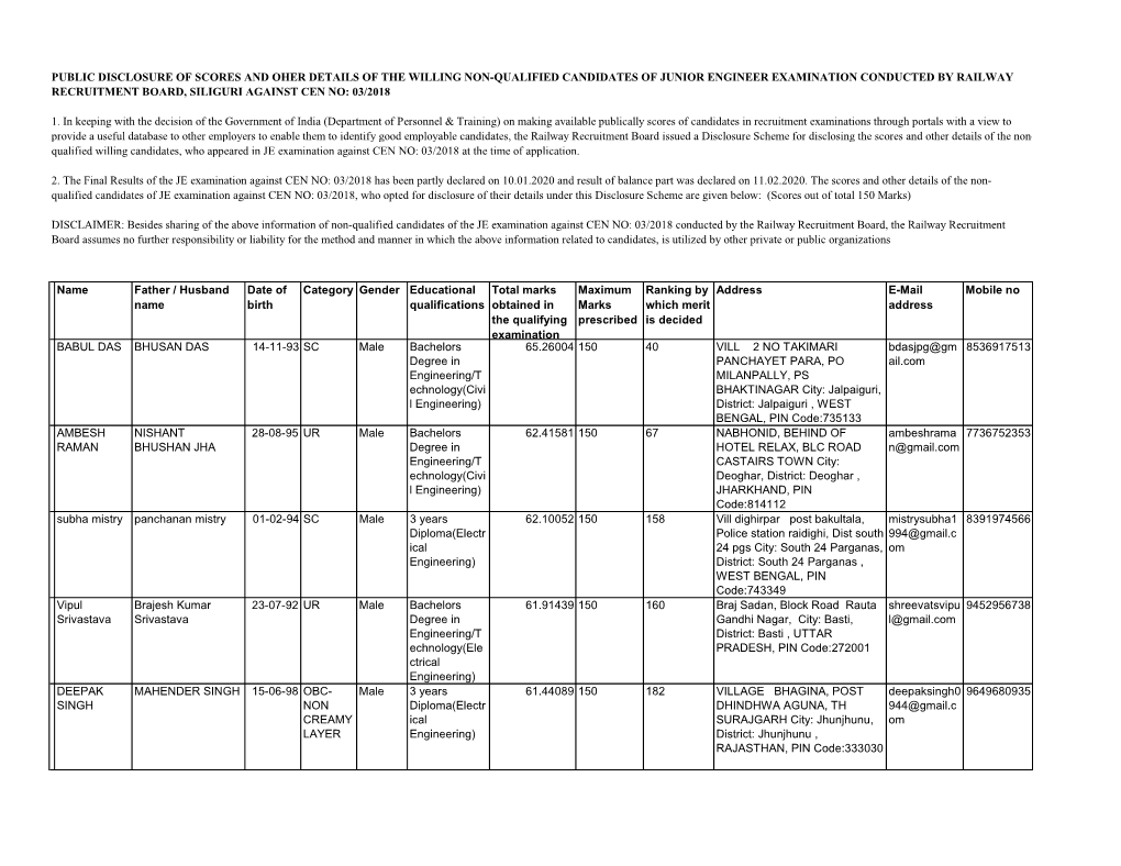 Candidate Data.Xlsx