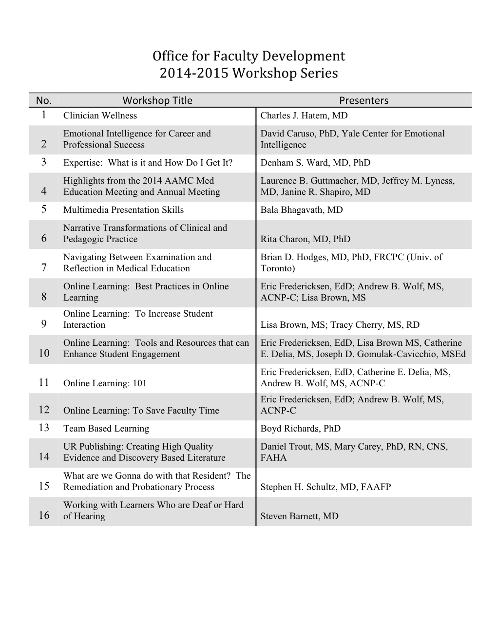 Office for Faculty Development