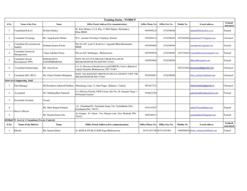 Training Status - NVBDCP Trained/ S.No