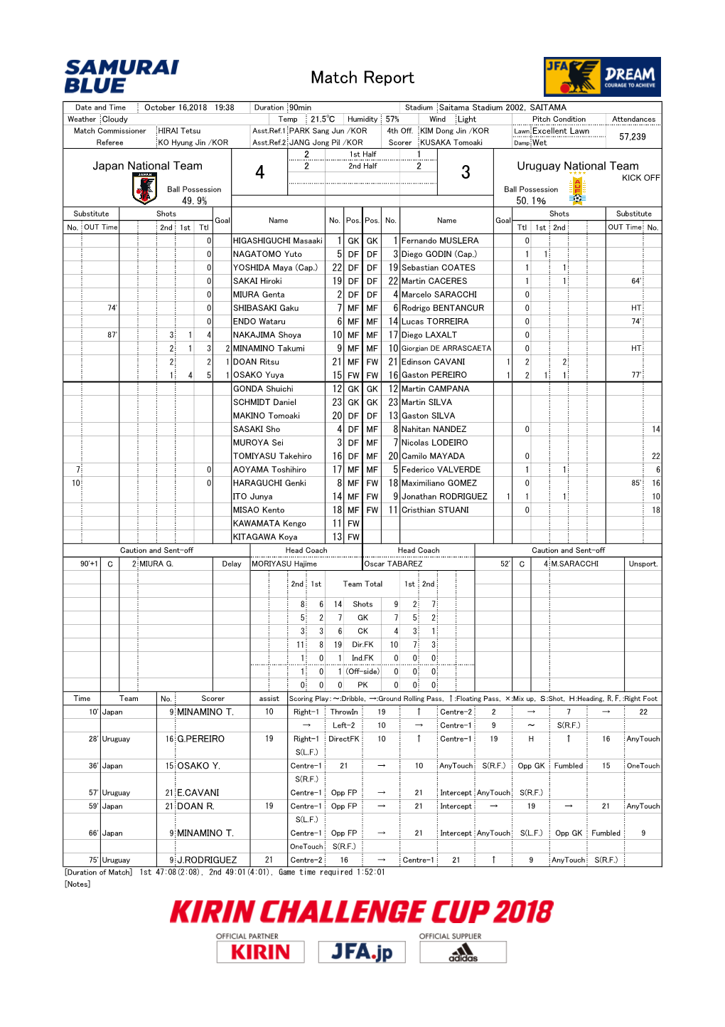 Official Match Report