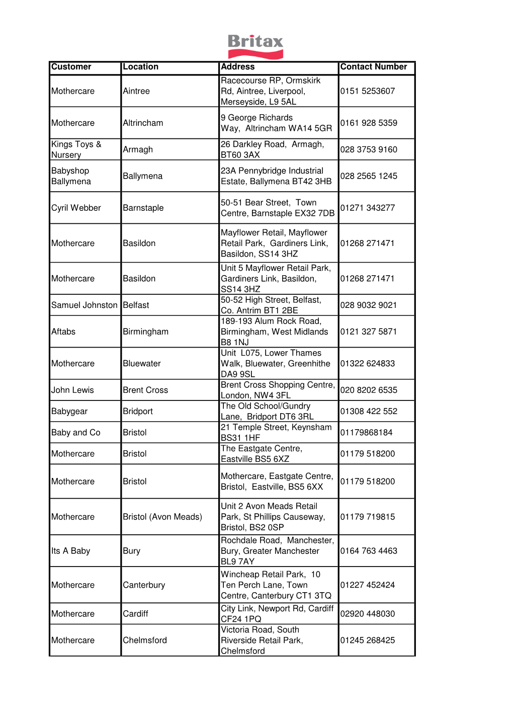 Customer Location Address Contact Number Mothercare Aintree