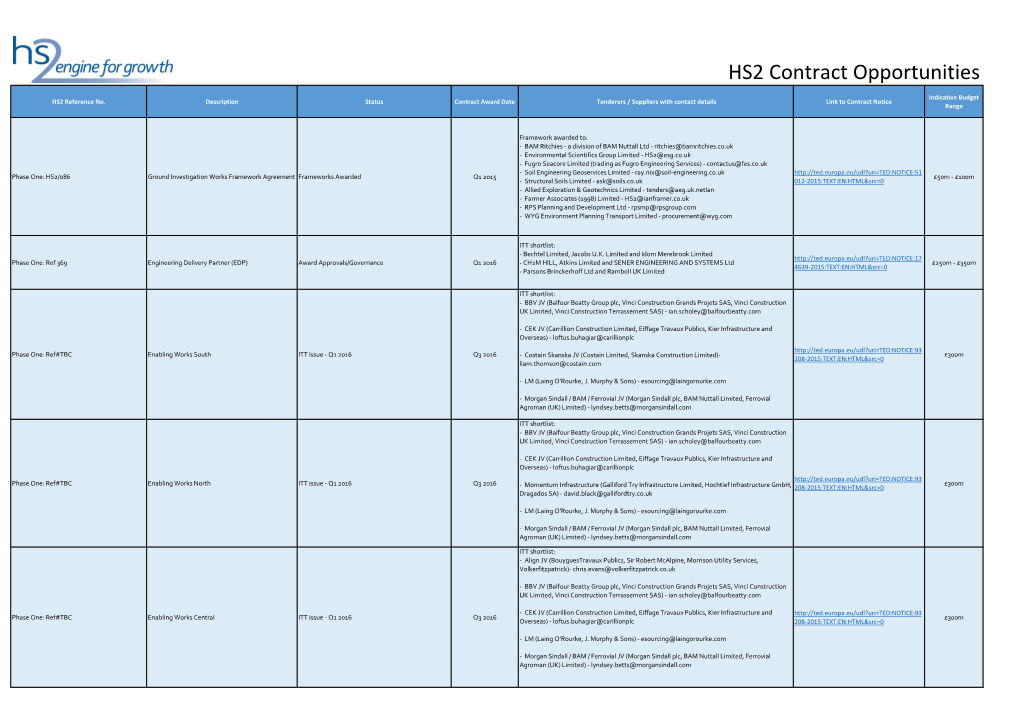 HS2 Contract Opportunities