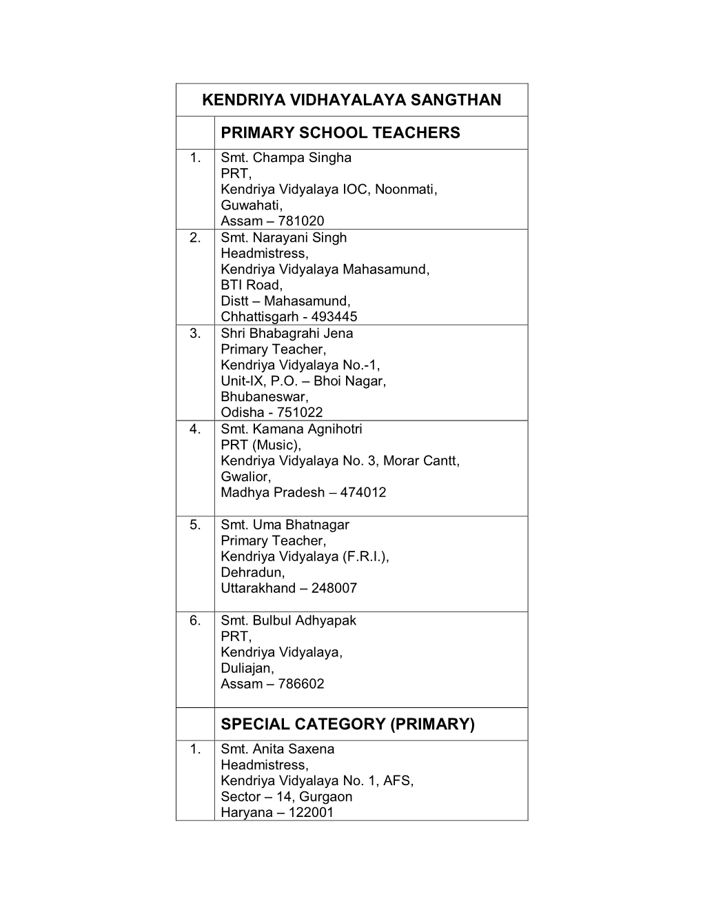 Kendriya Vidhayalaya Sangthan Primary School Teachers