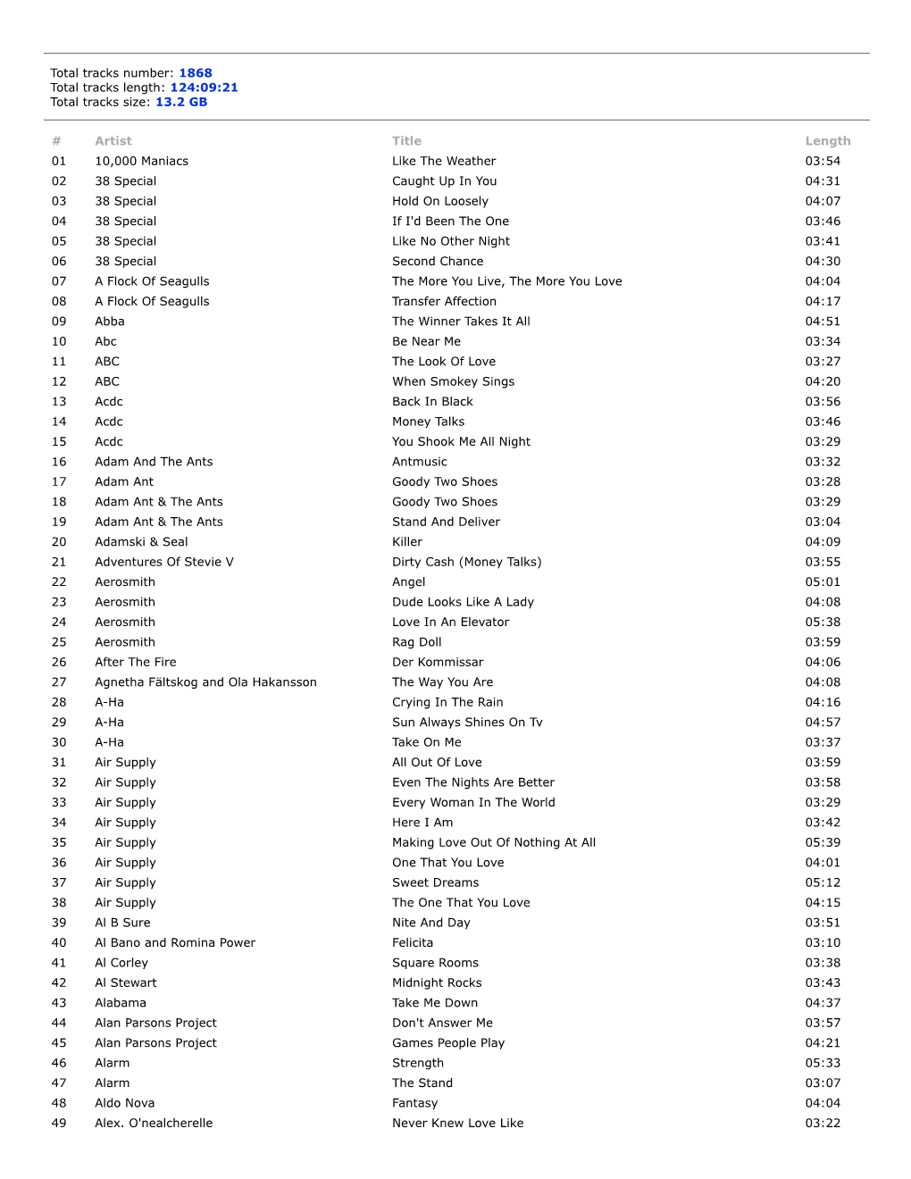 124:09:21 Total Tracks Size: 13.2 GB