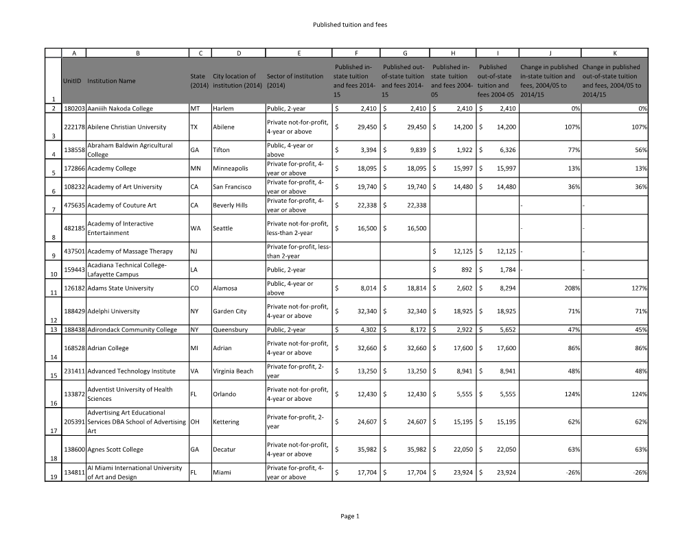 Published Tuition and Fees 1 2 3 4 5 6 7 8 9 10 11