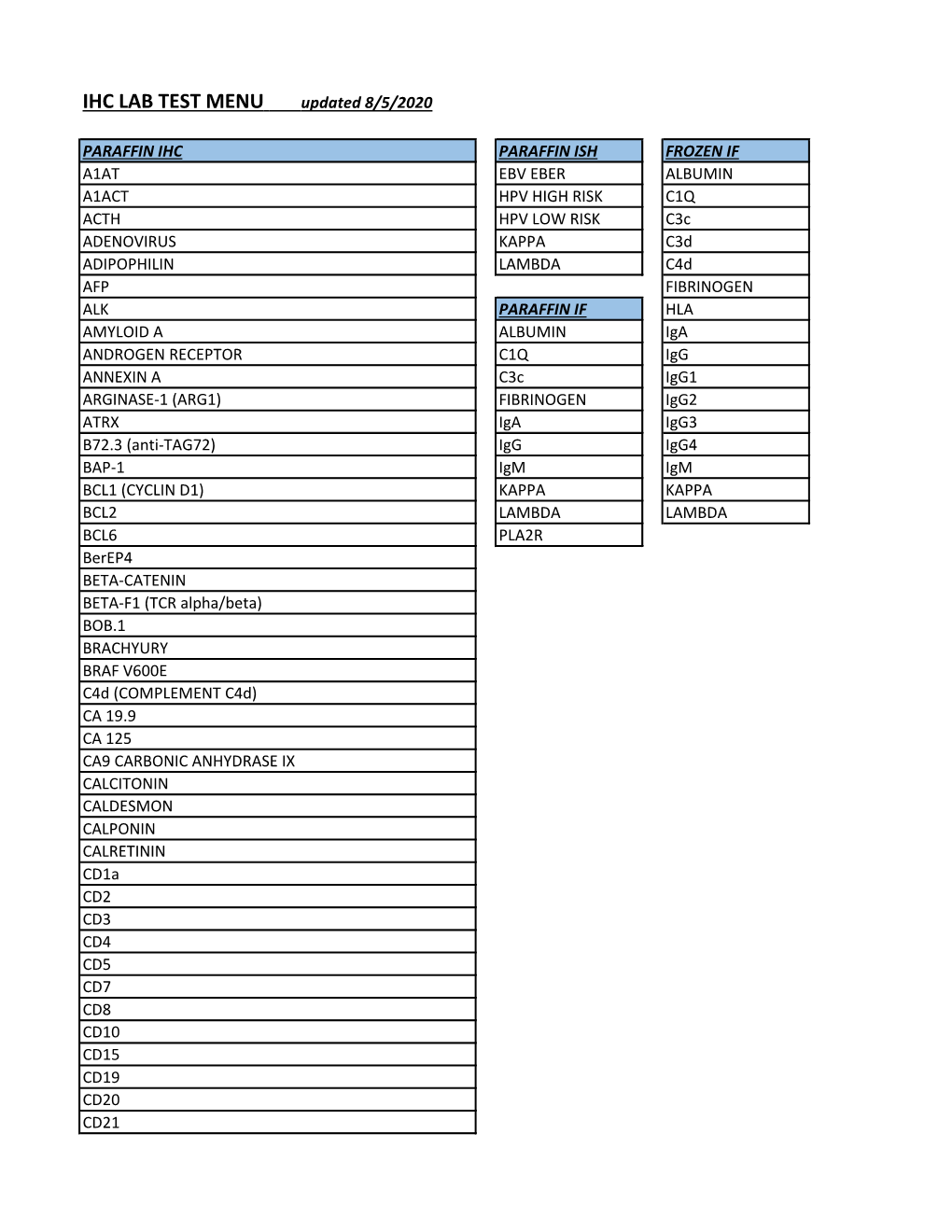 IHC LAB TEST MENU Updated 8/5/2020