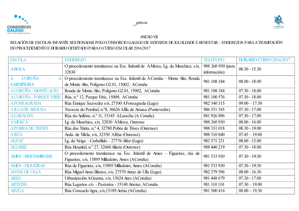 Relación Escolas CONSORCIO