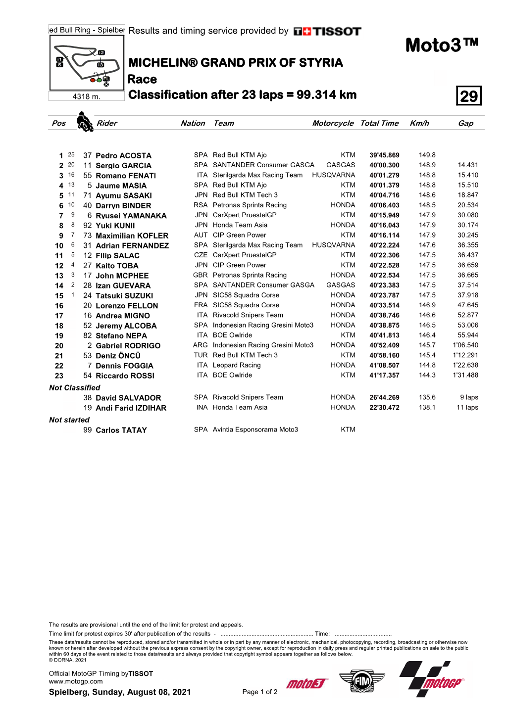 Moto3™ MICHELIN® GRAND PRIX of STYRIA Race 4318 M