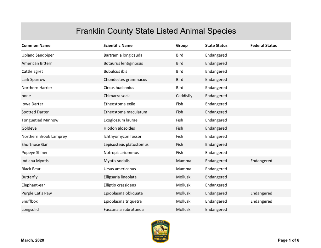 Franklin County State Listed Animal Species