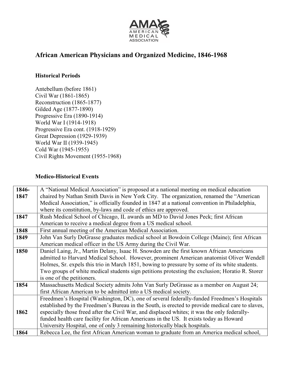 African American Physicians and Organized Medicine, 1846-1968