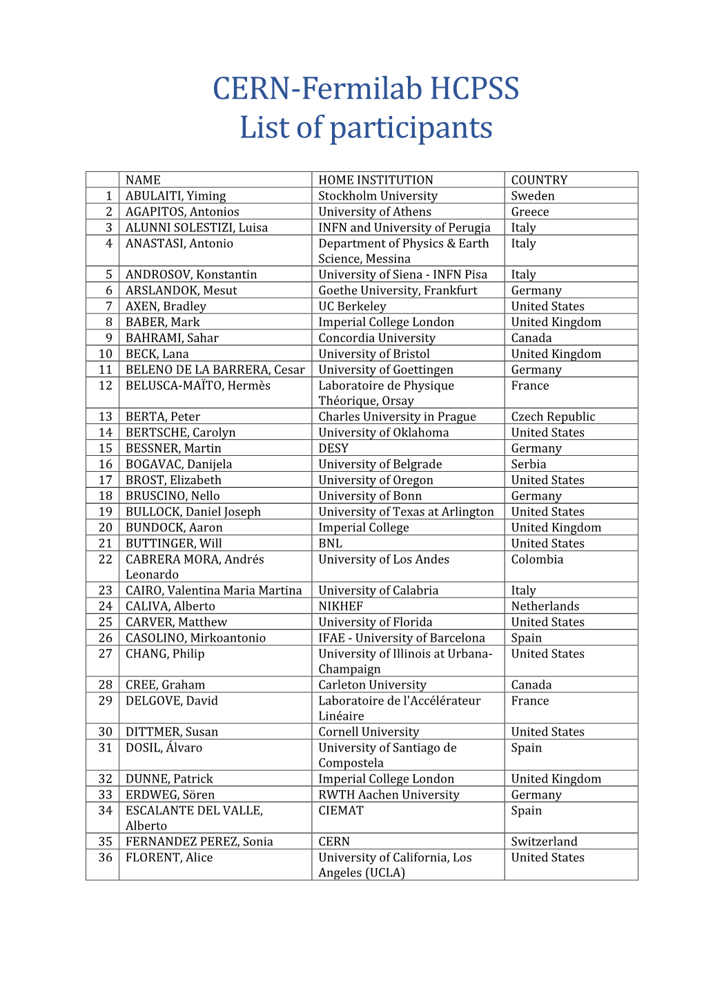 CERN-Fermilab HCPSS List of Participants