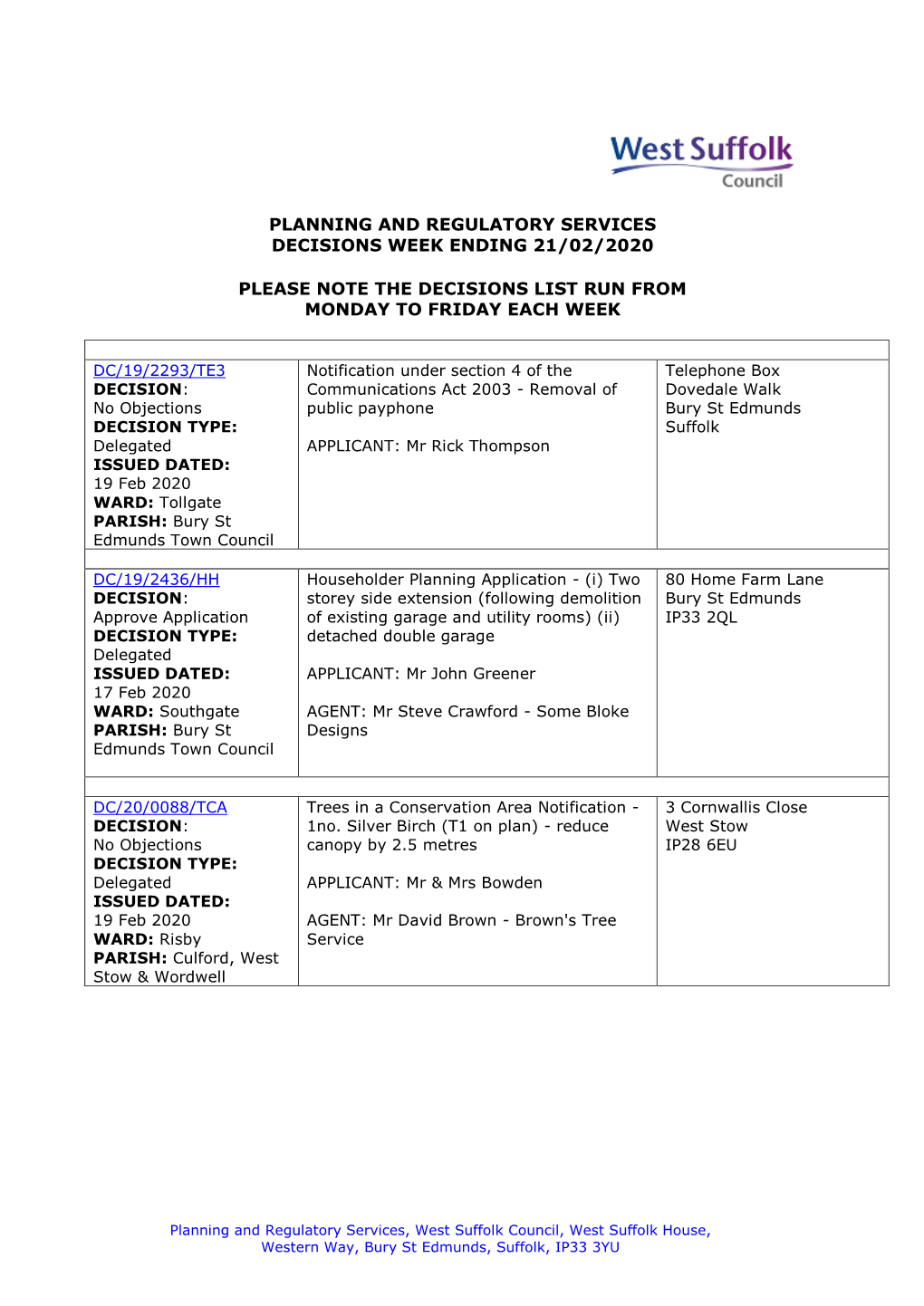 WSC Planning Decisions 08/20